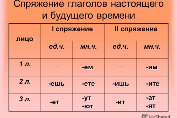 Блекспрут зеркала 1blacksprut me