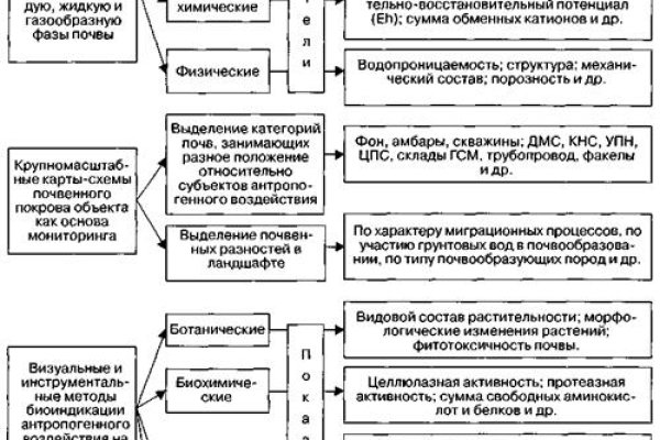 Bs gl ссылка blacksprut blacksprut wiki